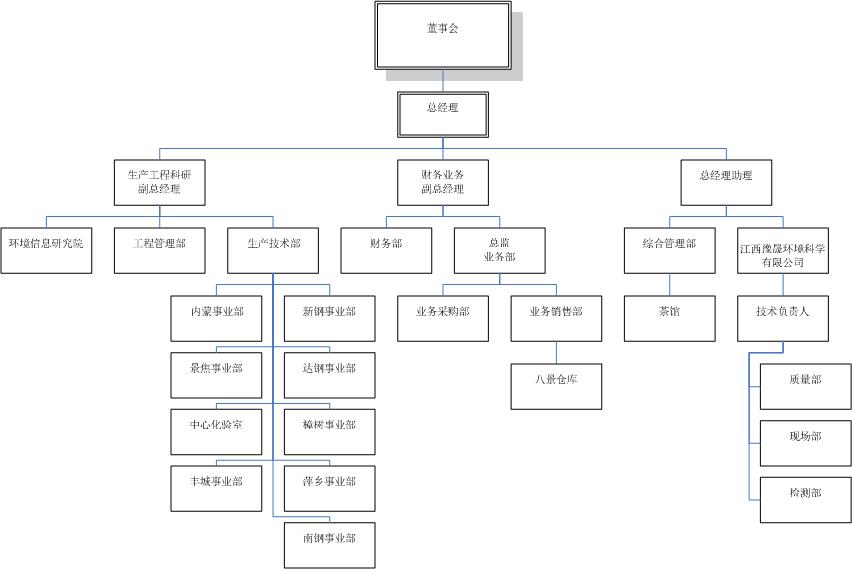&#20113;&#39030;&#38598;&#22242;&#51;&#49;&#49;&#56;